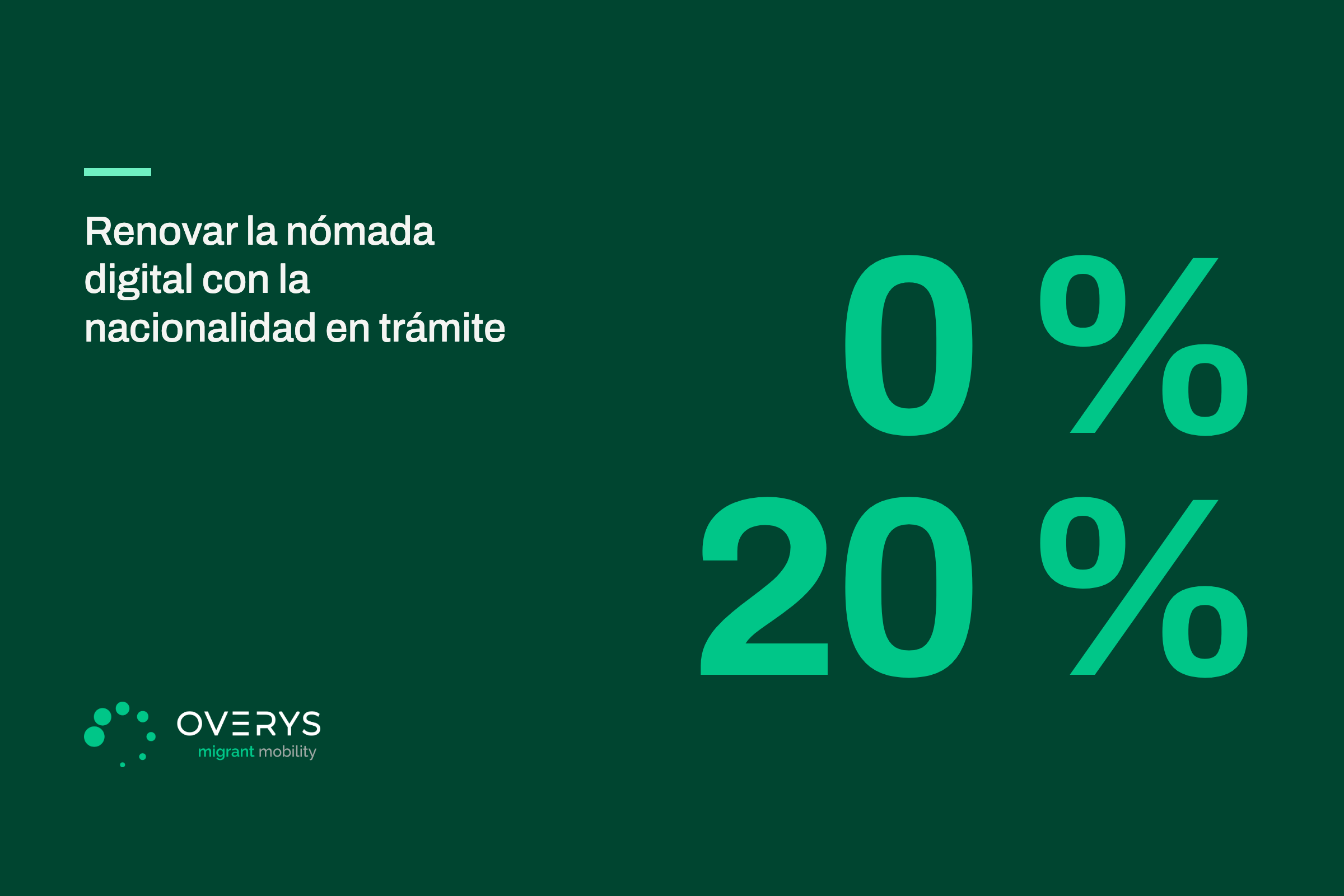 Te toca renovar la tarjeta de nómada digital (Ley 14) con la nacionalidad aún en trámite: las condiciones que tienes que seguir cumpliendo — y qué mirar si tu vida laboral ha cambiado